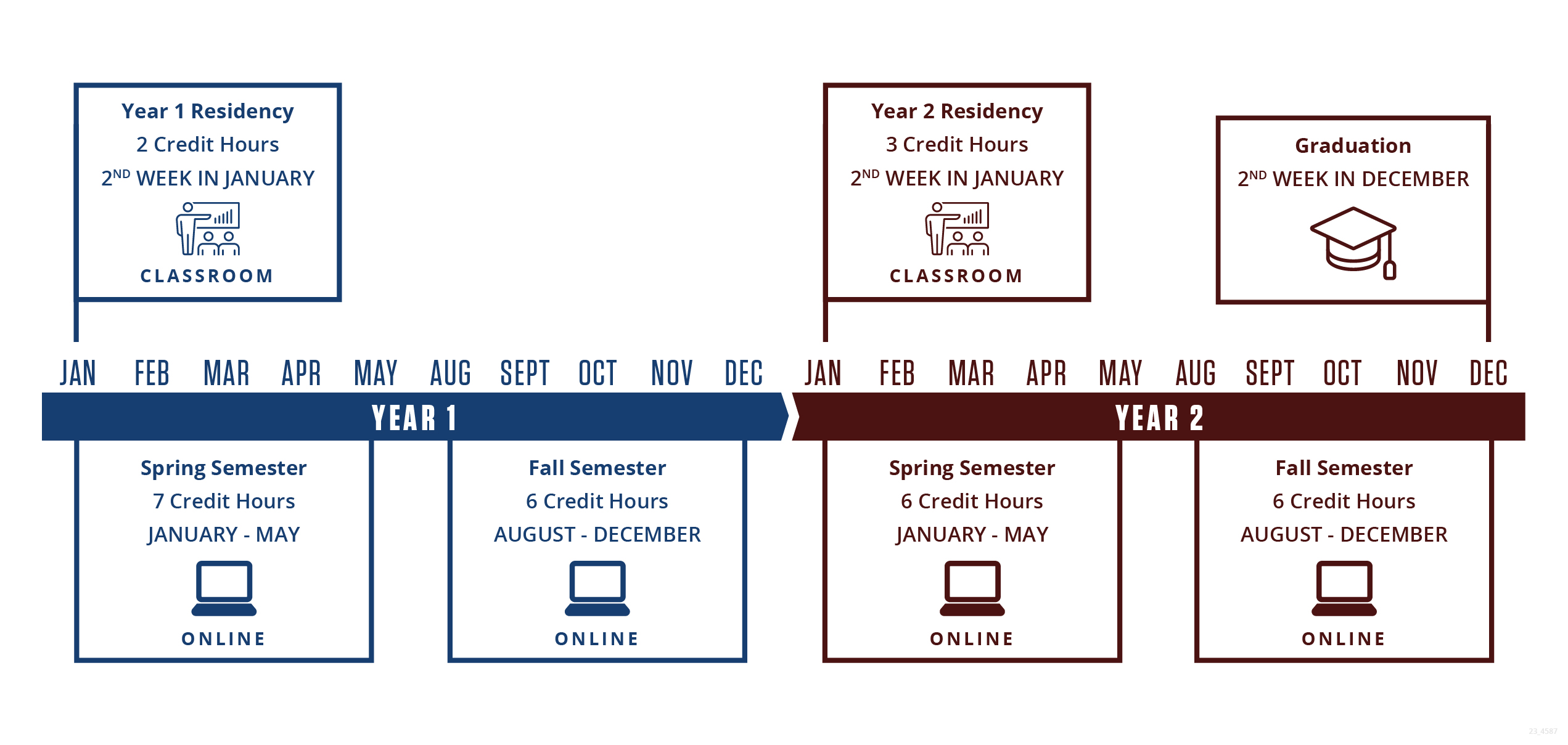 Spring Cohort