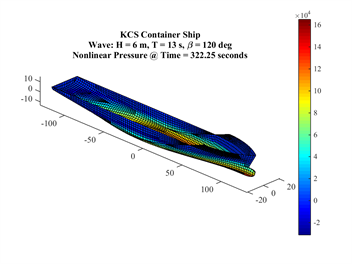 KCS Pressure