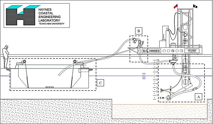 Dr. Randall research Dredge model