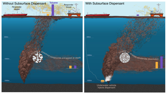 Dispersant Use Comparison Illustraiton -Chris Reddy -Master File 2[2]