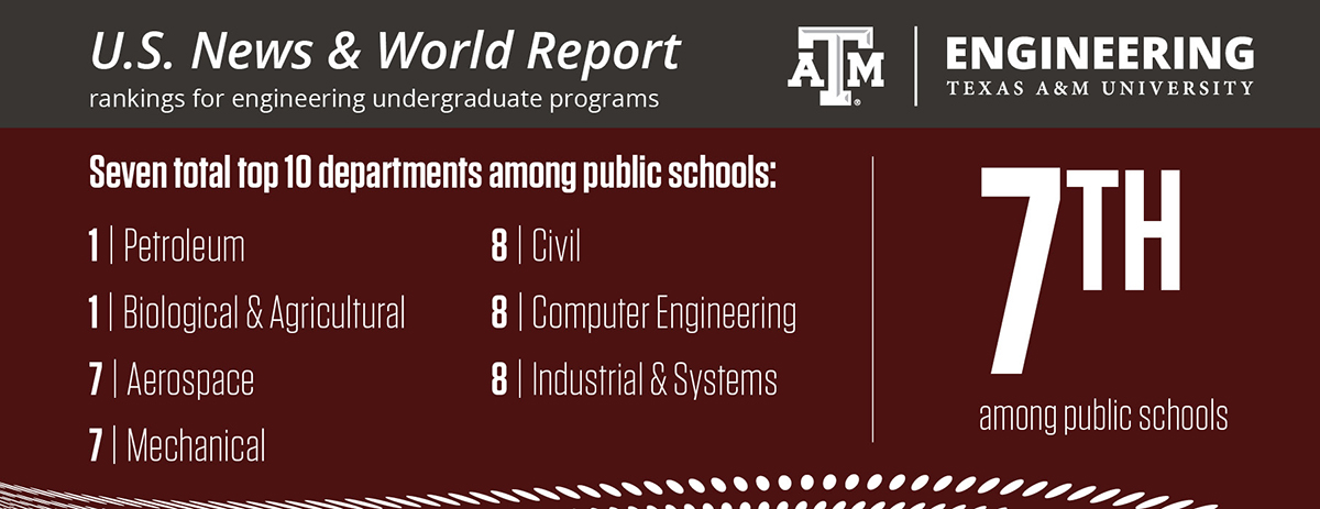 Graphic of US News and Report rankings.