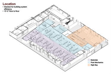 Zachry common labs first floor