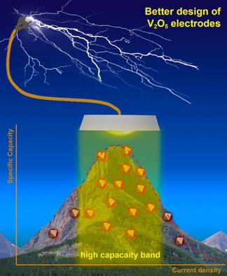 Yuan Yue Electrode Research