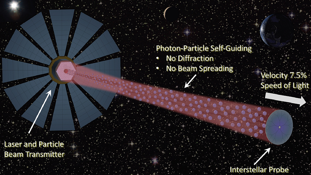 An illustration of the proposed propulsion system being developed by a team of Texas A&amp;M University researchers.