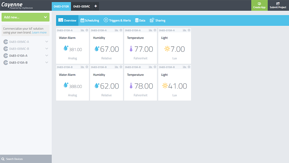 MR IoT Cayenne Dashboard