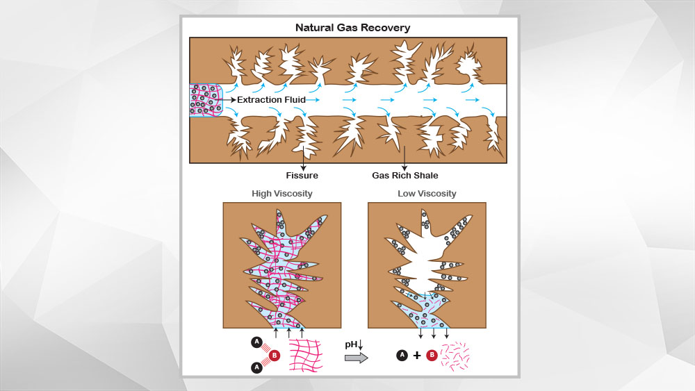 Graphic showing shale gas extraction