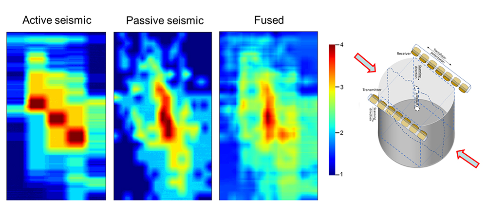 acoustic data portrayed by software in colorful renderings and computer graphic showing angle of acoustic measurements taken