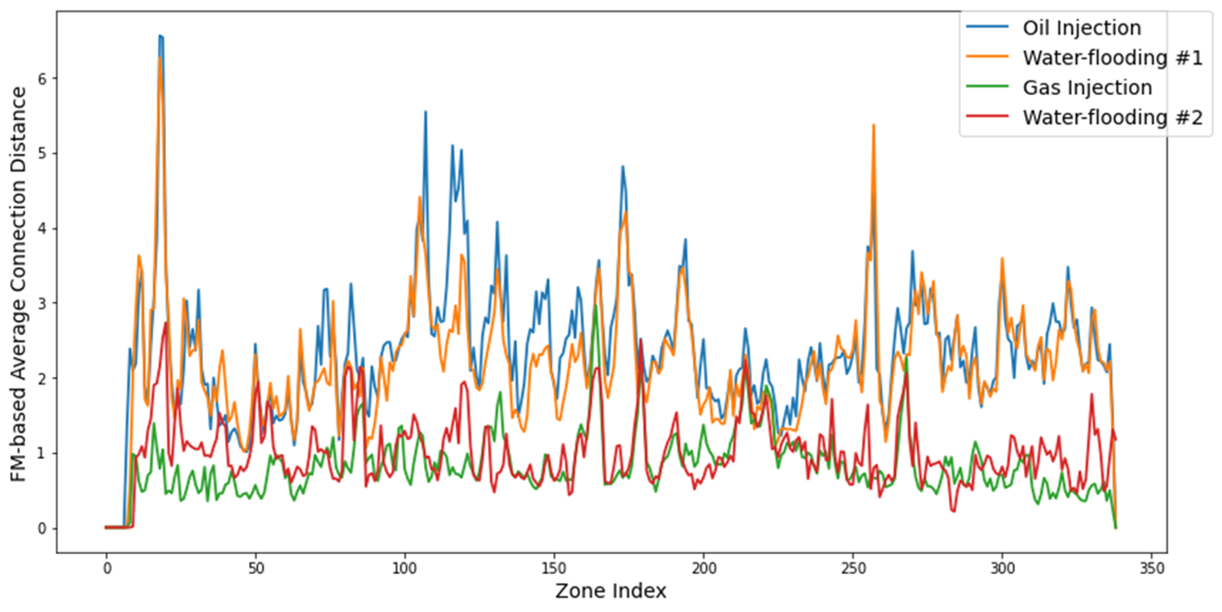 Graph of connectivity