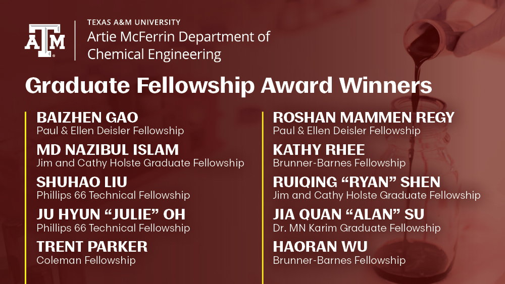 Texas A&M University Artie McFerrin Department of Chemical Engineering Graduate Fellowship Winners: Baizhen Gao, Paul & Ellen Deisler Fellowship, Md Nazibul Islam, Jim and Cathy Holste Graduate Fellowship, Shuhao Liu, Phillips 66 Technical Fellowship, Ju Hyun “Julie” Oh, Phillips 66 Technical Fellowship, Trent Parker, Coleman Fellowship, Kathy Rhee, Brunner-Barnes Fellowship, Roshan Mammen Regy, Paul & Ellen Deisler Fellowship, Ruiqing “Ryan” Shen, Jim and Cathy Holste Graduate Fellowship, Jia Quan “Alan” Su, Dr. MN Karim Graduate Fellowship, Haoran Wu, Brunner-Barnes Fellowship.