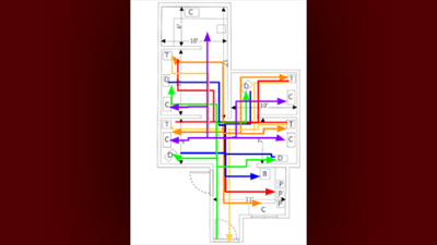 A blueprint layout of the lab in the Rock Prairie clinic. Different sections are labeled, including T: Tools, C: Computer, D: Blood Draw, P: Printer and B: Blood Collection Cart. There are different colors lines and arrows showing nurse movement. There are six colors representing movement to printer, tending to patients trying to check in, calling patient back for appointment, tending to patient and out processing, finalizing specimens and depositing in cart, and securing supplies from storage for next lab collection.