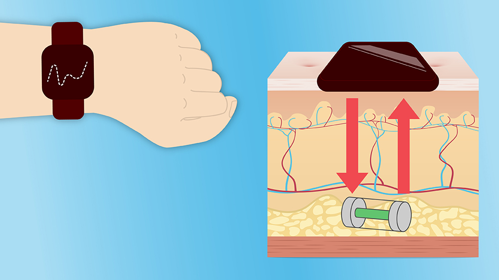 A hand wearing a watch-like device with a line-graph reading and a diagram of the layers of skin on a wrist with the watch on the epidermis and the biosensor in the hypodermis, sending signals to each other.